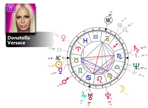 donatella versace birth chart|Donatella Versace as a teenager.